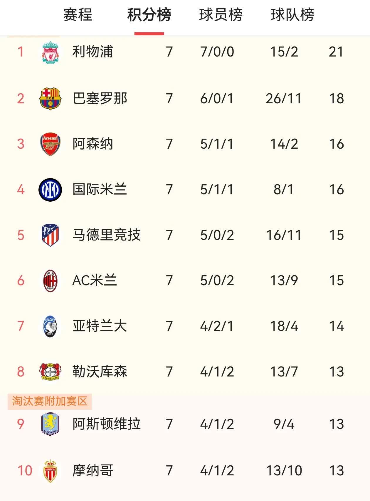 包含欧国联赛角逐精彩，胜负即将揭晓的词条