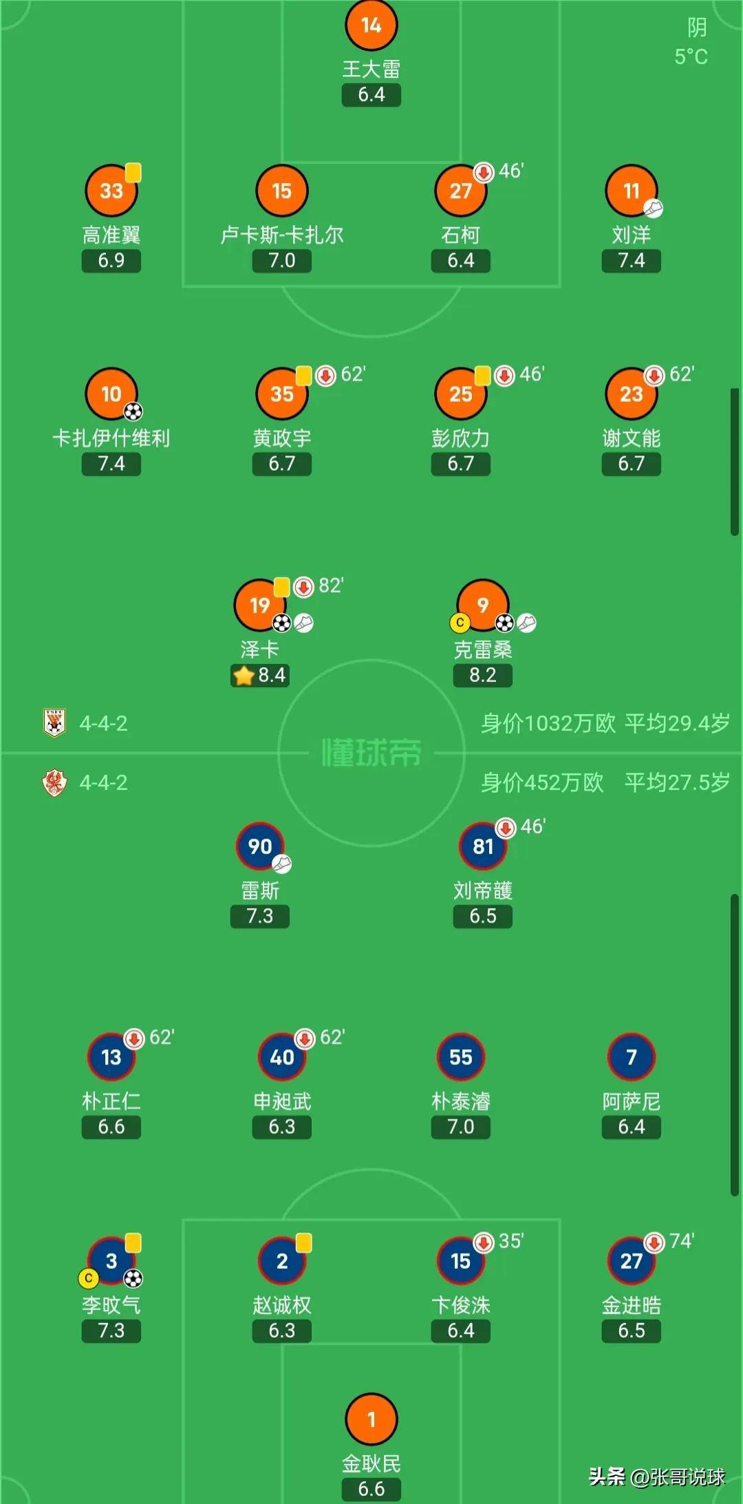 中亚球队崭露头角,登顶亚冠积分榜 中亚球队崭露头角,登顶亚冠积分榜