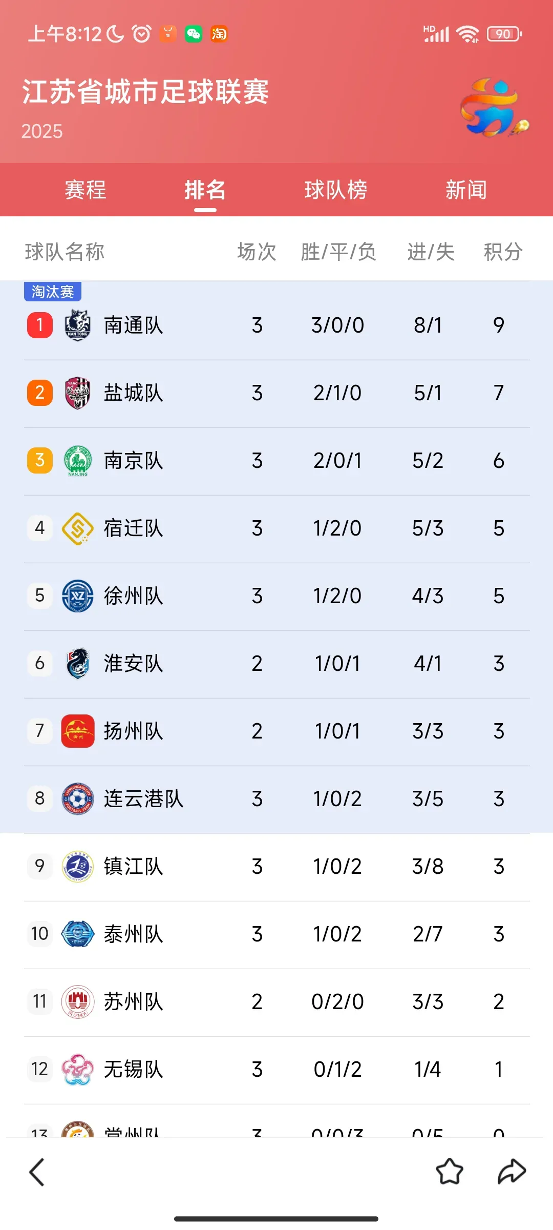 江苏苏宁全队出击，冲刺积分榜的简单介绍