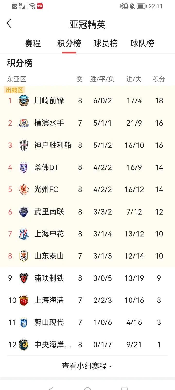 爱游戏网页版登录入口-关于申花精彩逆袭夺得胜利积分榜崭露头角的信息